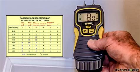 custom drywall moisture meter readings chart|acceptable moisture readings in drywall.